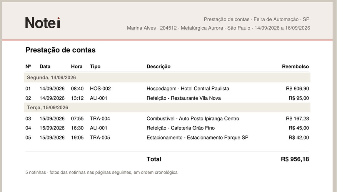 Primeira página da prestação de contas em PDF gerada pelo Notei, com as despesas separadas por dia, os códigos de lançamento e o total.